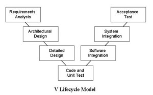 SW-FW-design (1)